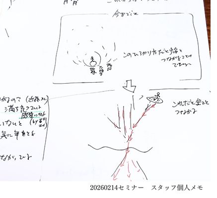 宇宙の仕組みについて　今までとは真逆に